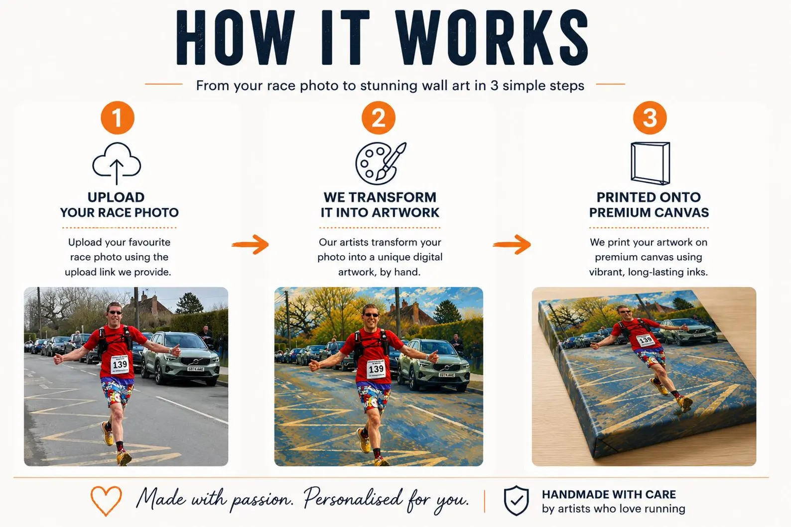 Personalised Running Photo Canvas – Unique Runner Gift - Image 4